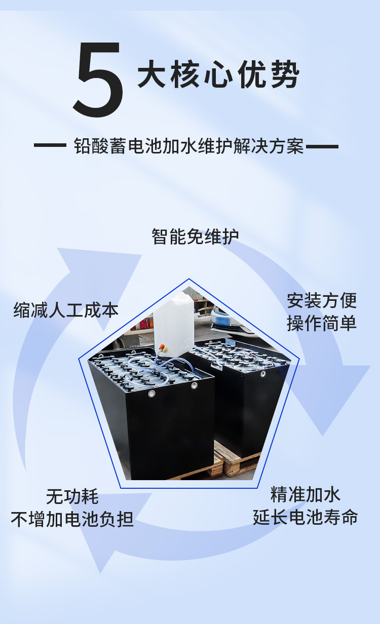 蓄電池自動(dòng)補(bǔ)水系統(tǒng).jpg